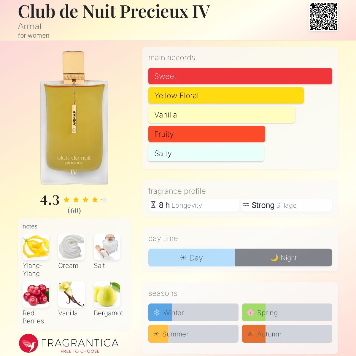 Club de Nuit Precieux IV Armaf for women 1.85FL.OZ