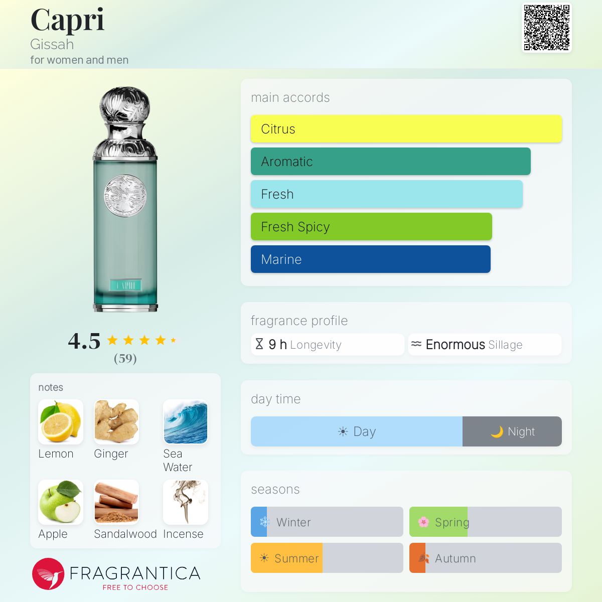 CAPRI BY GISSAH FRAGRANCE 200 ML