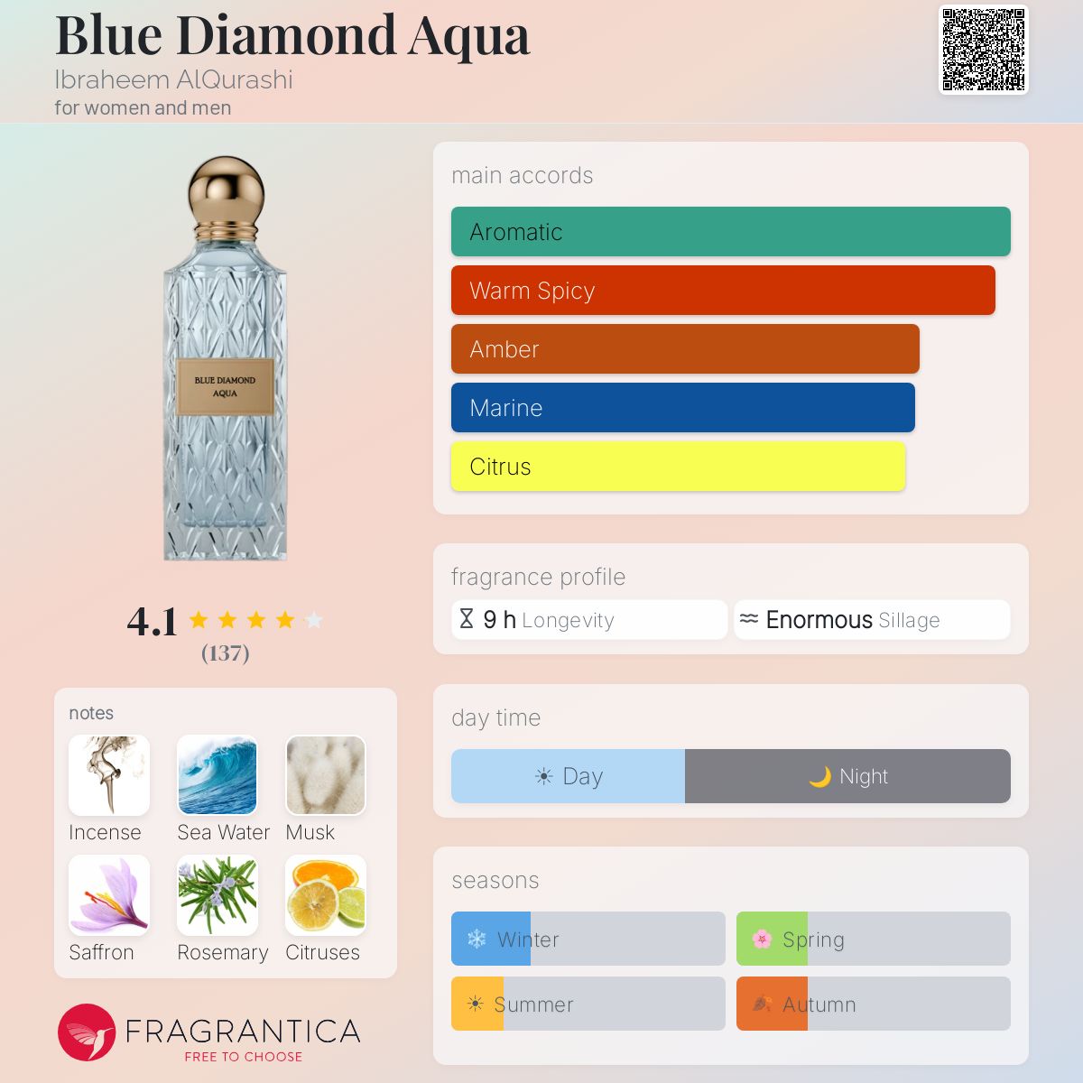 BLUE DIAMOND AQUA BY IBRAQ FRAGRANCE 150ML