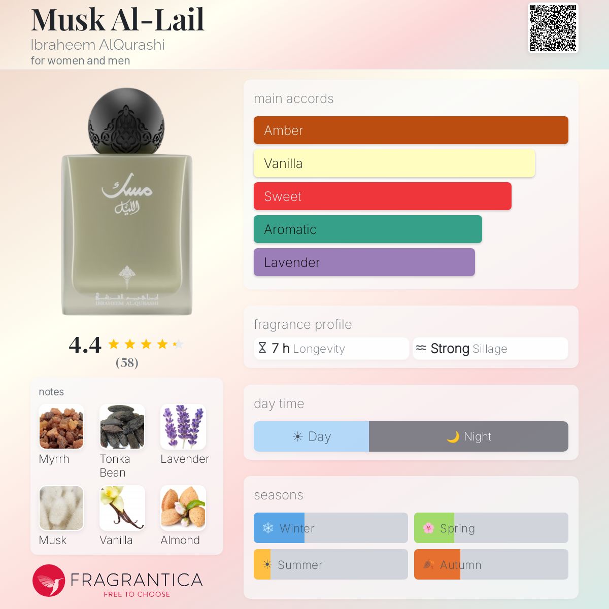 MUSK AL LAYL BY IBRAQ FRAGRANCE 75 ML