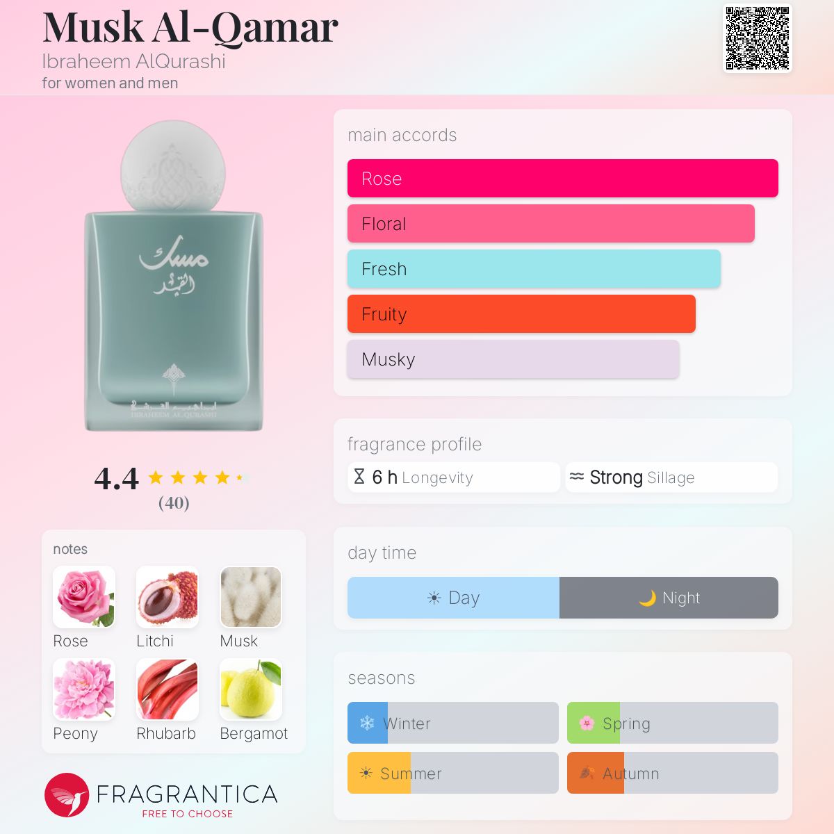 MUSK AL QAMAR BY IBRAQ FRAGRANCE 75 ML
