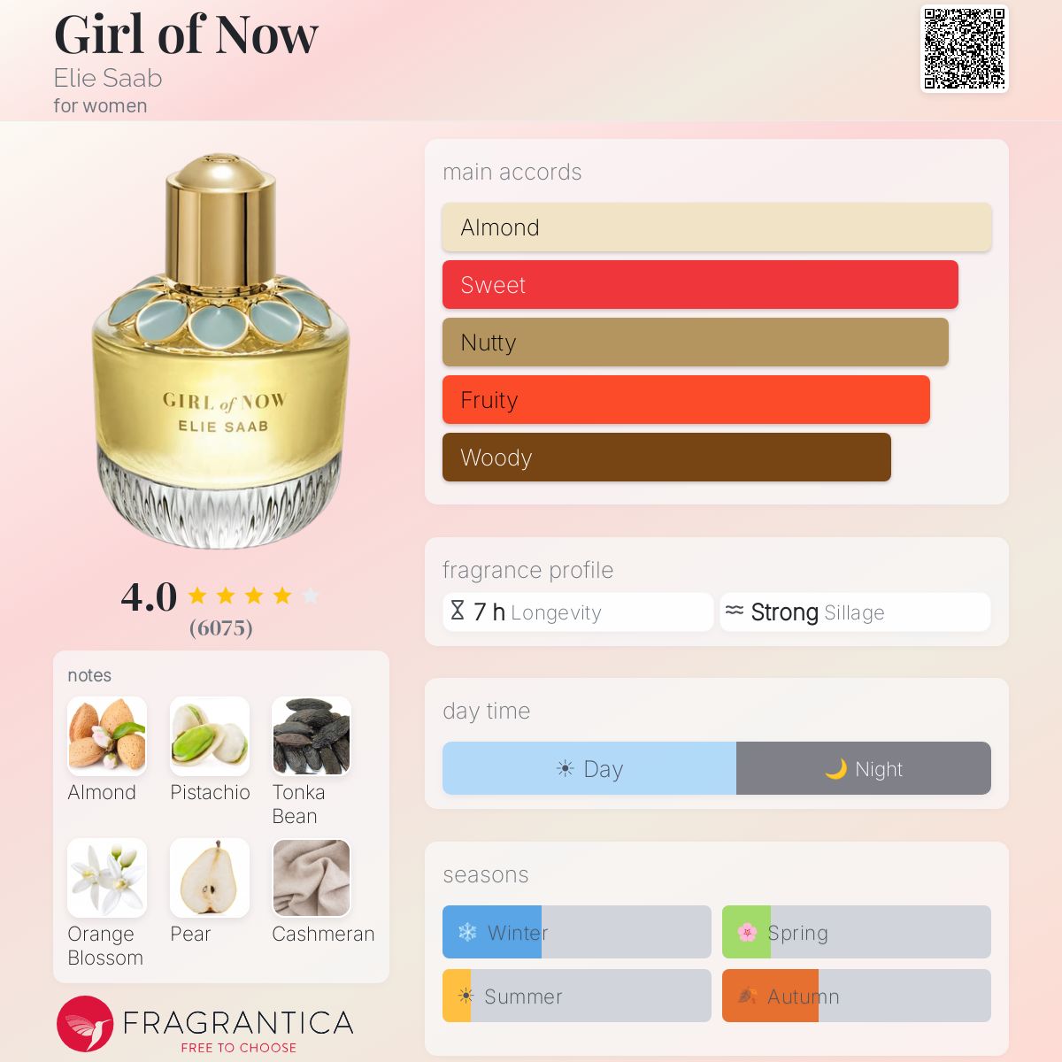 Girl of Now by Elie Saab for women 1.7FL.OZ