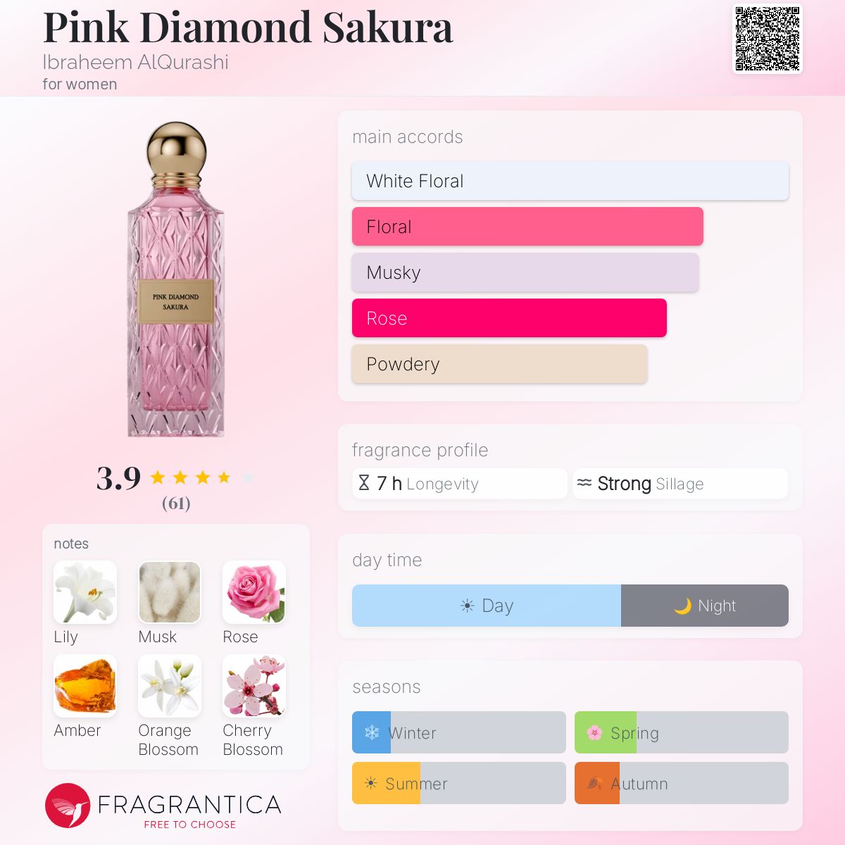 Pink Diamond - Sakura by Ibraheem Al Qurashi150M