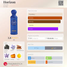 Horizon Gissah for men 90ML/3FL.OZ