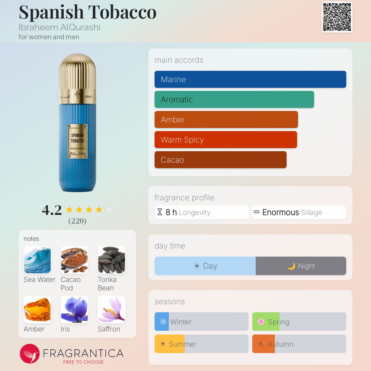 Spanish Tobacco by Ibraheem Al Qurashi 100ml Spray