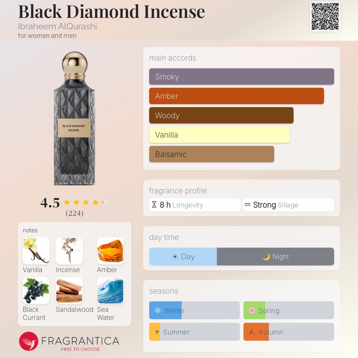 Black Diamond - Incense by Ibraheem Al Qurashi 200ml Spray