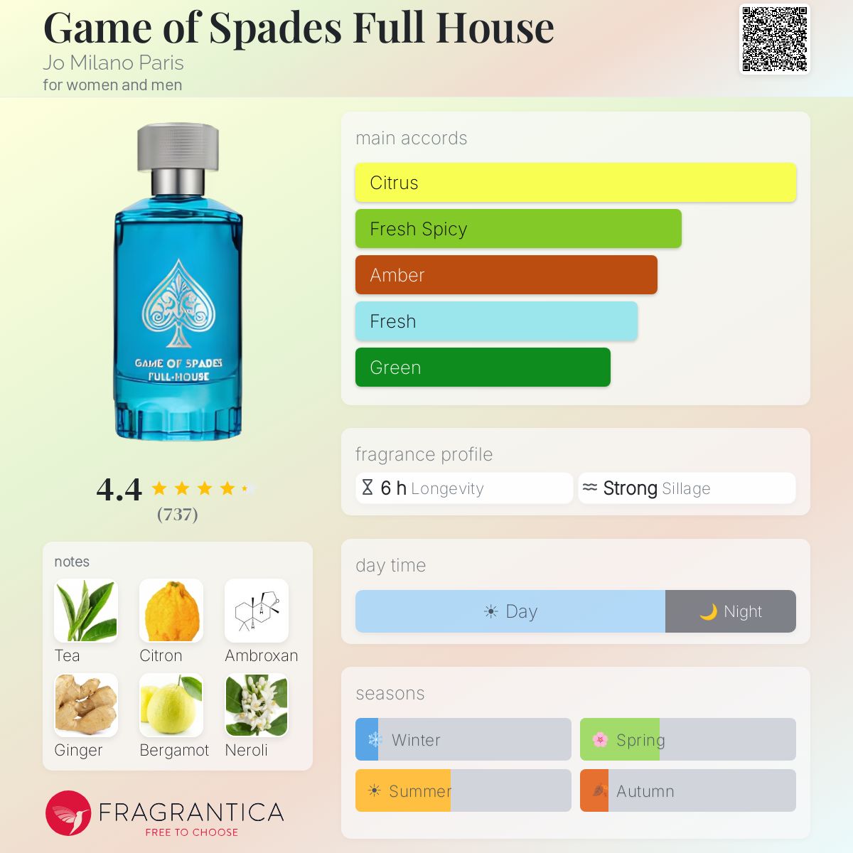 Game of Spades Full House by Jo Milano Paris for women and men 3.4FL.OZ