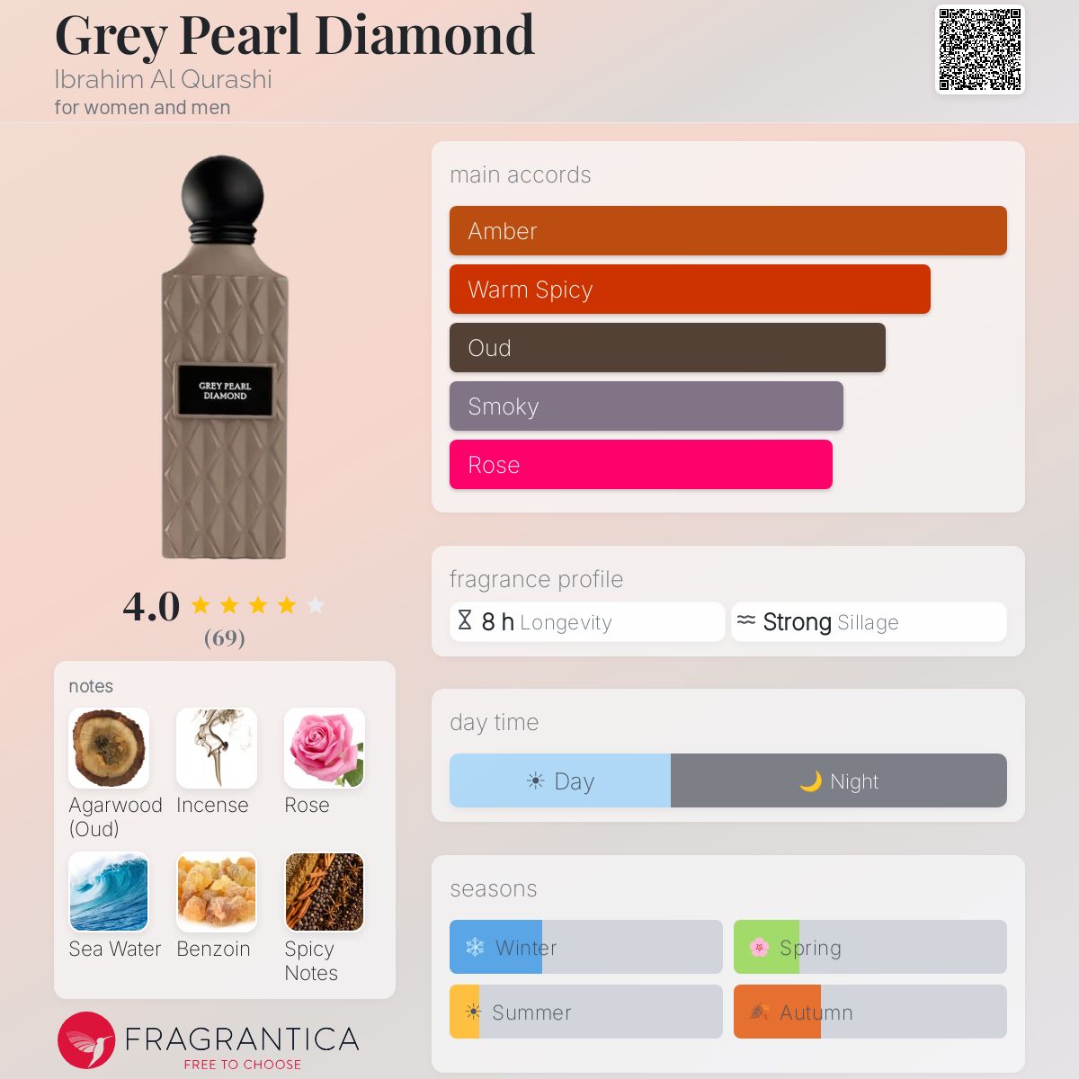 Grey Pearl Diamond by Ibraheem Al Qurashi 150ml Spray