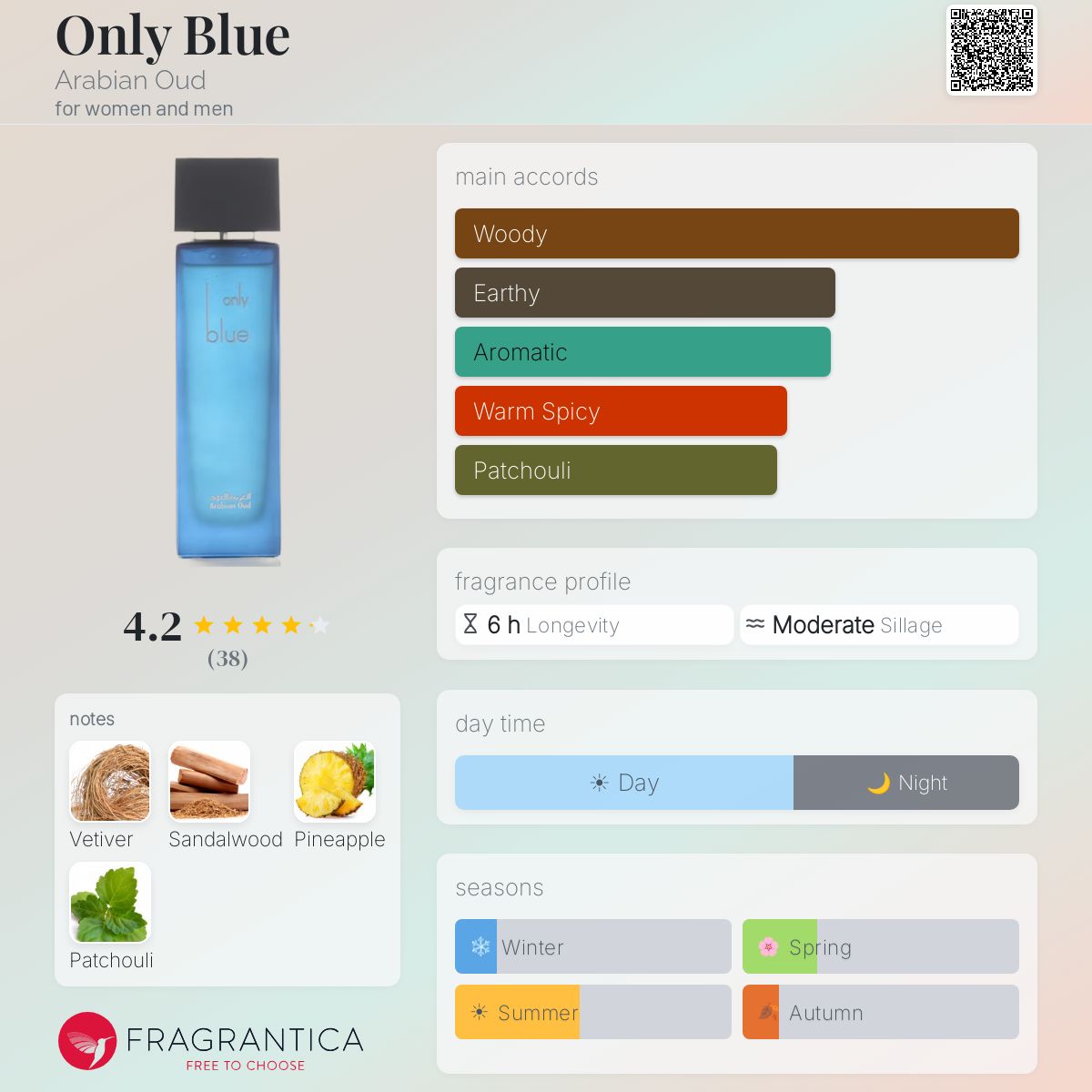 Only Blue Arabian Oud for women and men 3.4FL.OZ