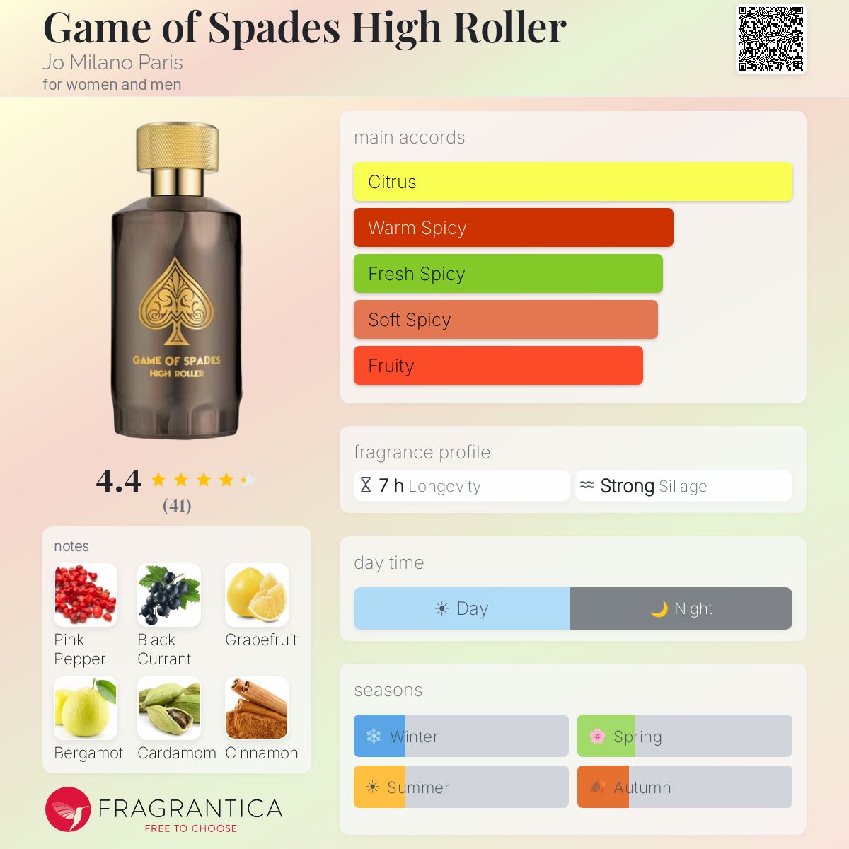 Game of Spades High Roller Jo Milano Paris for women and men 3.4fl.oz