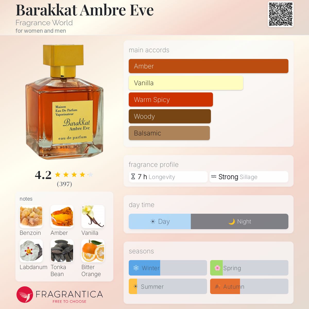 Barakkat Ambre Eve Fragrance World for women and men 3.4fl.oz