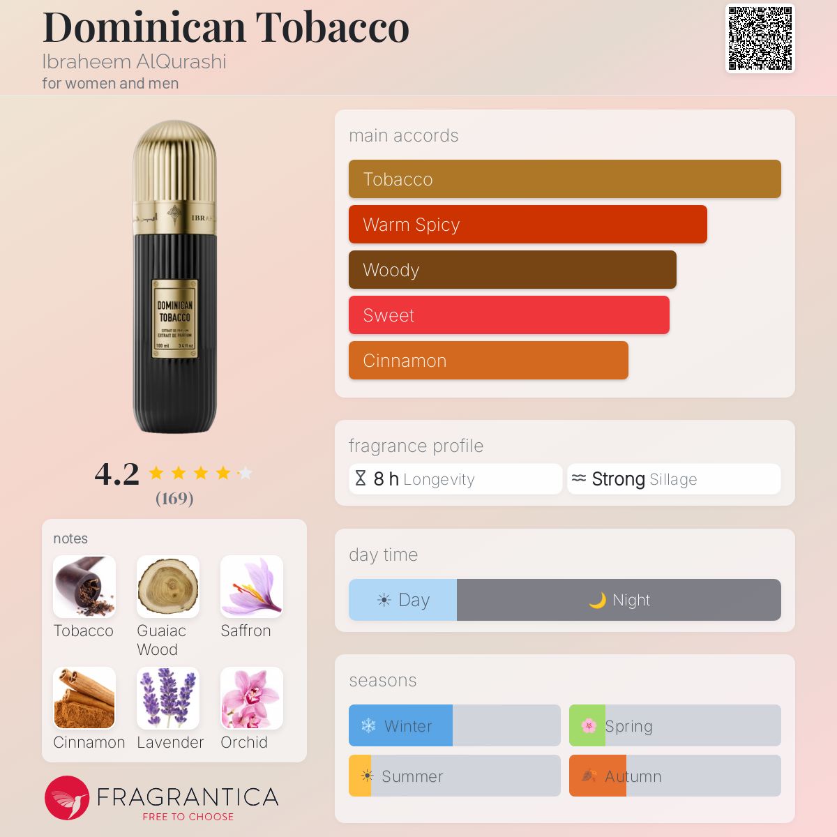 Dominican Tobacco by Ibraheem Al Qurashi 100ml Spray-