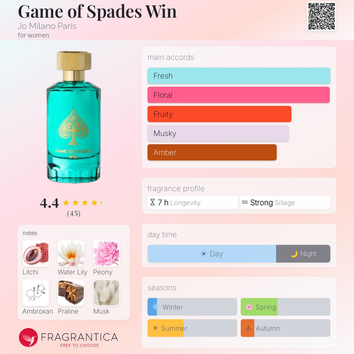 Game of Spades Win Jo Milano Paris for women 3.4FL.OZ