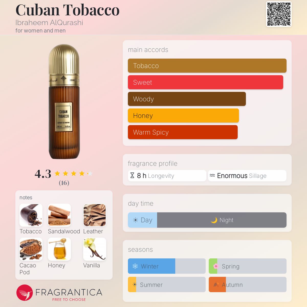 Arabian Tobacco by Ibraheem Al Qurashi 200ml Spray