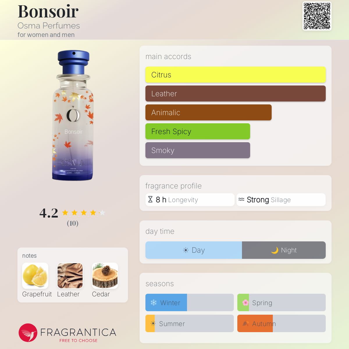 Bonsoir Osma Perfumes for women and men 5.1FL.OZ 150ML
