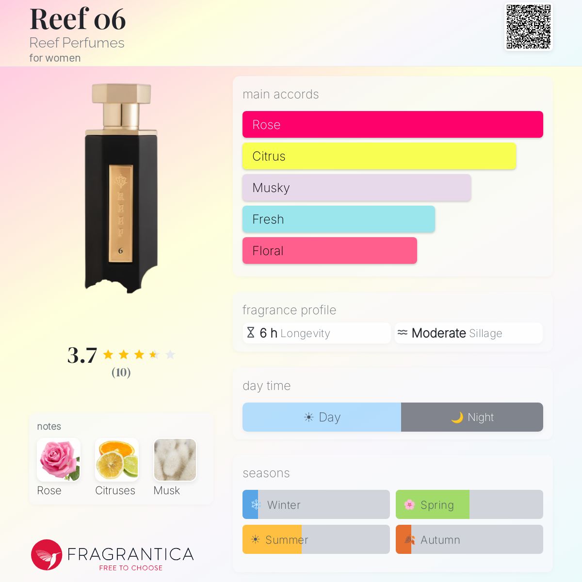 Reef 06 Reef Perfumes for women 3.4FL.OZ