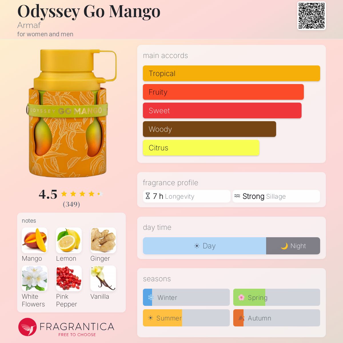 Odyssey Go Mango by Armaf for women and men 3.4FL.OZ