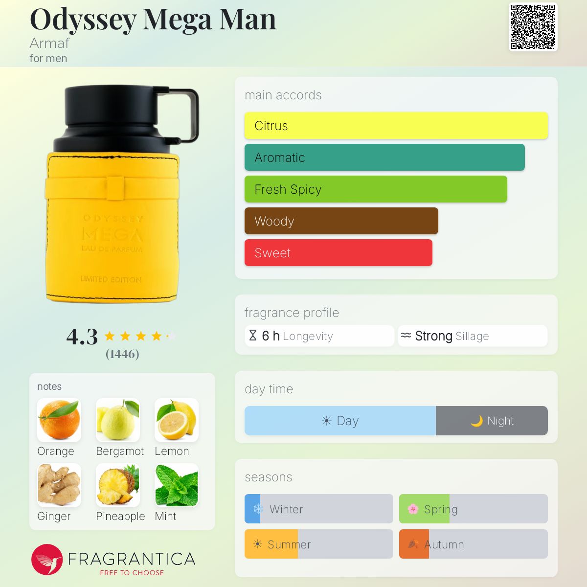 Odyssey Mega Man Armaf for men 3.4FL.OZ