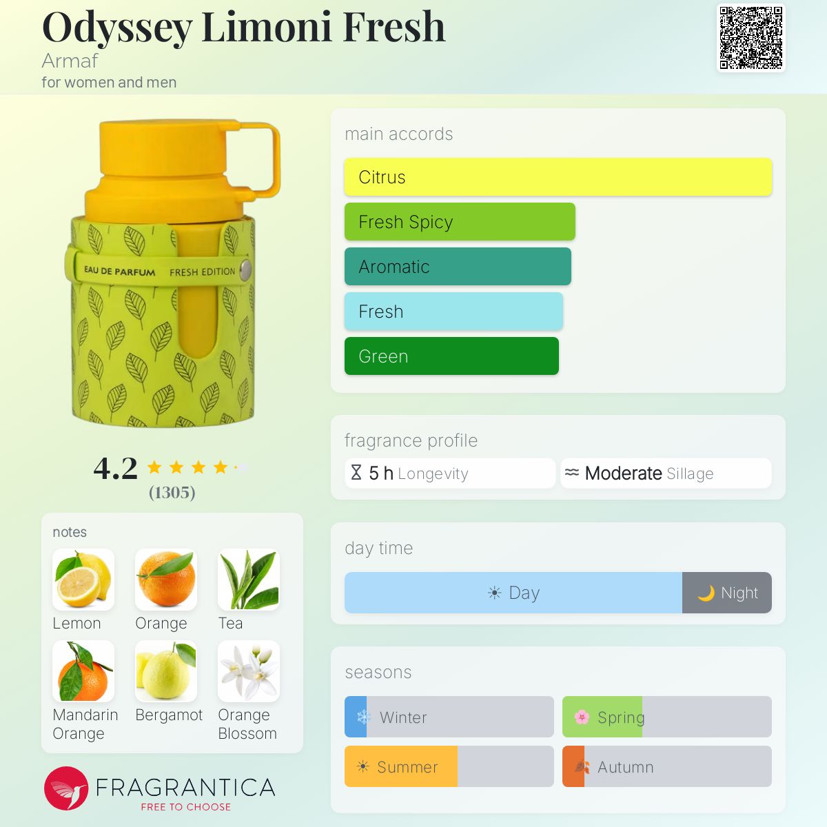 Odyssey Limoni Fresh Armaf for women and men 3.4FL.OZ