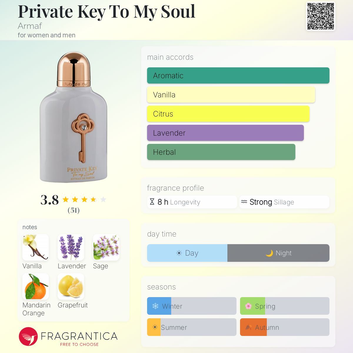 Private Key To My Soul Armaf for women and men 3.4FL.OZ