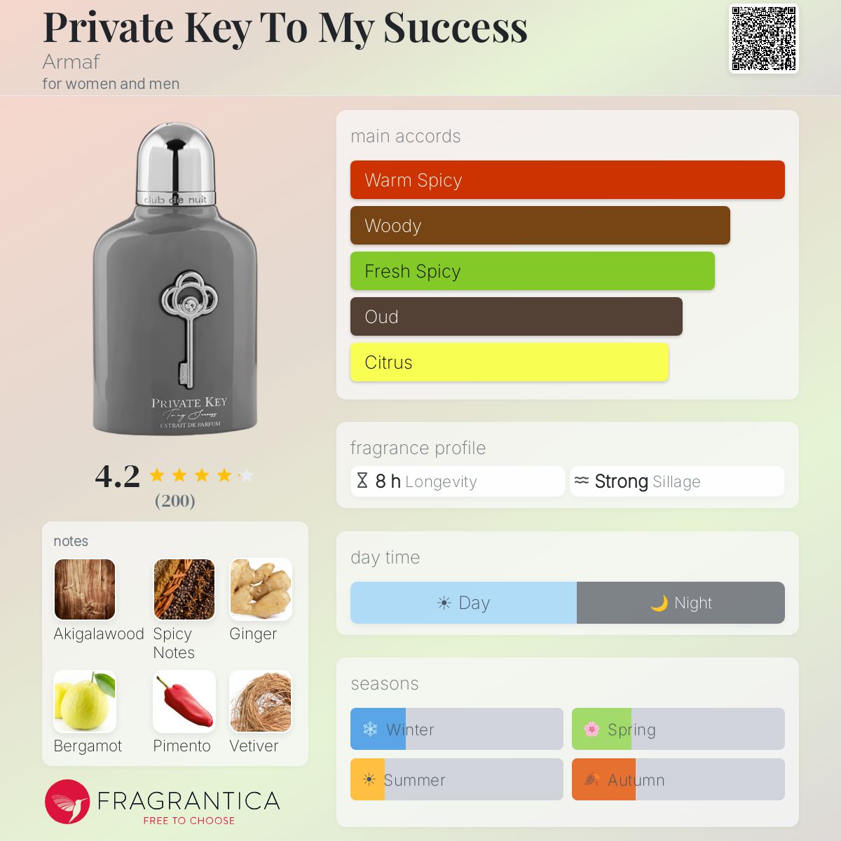 Private Key To My Success Armaf for women and men 3.4FL.OZ