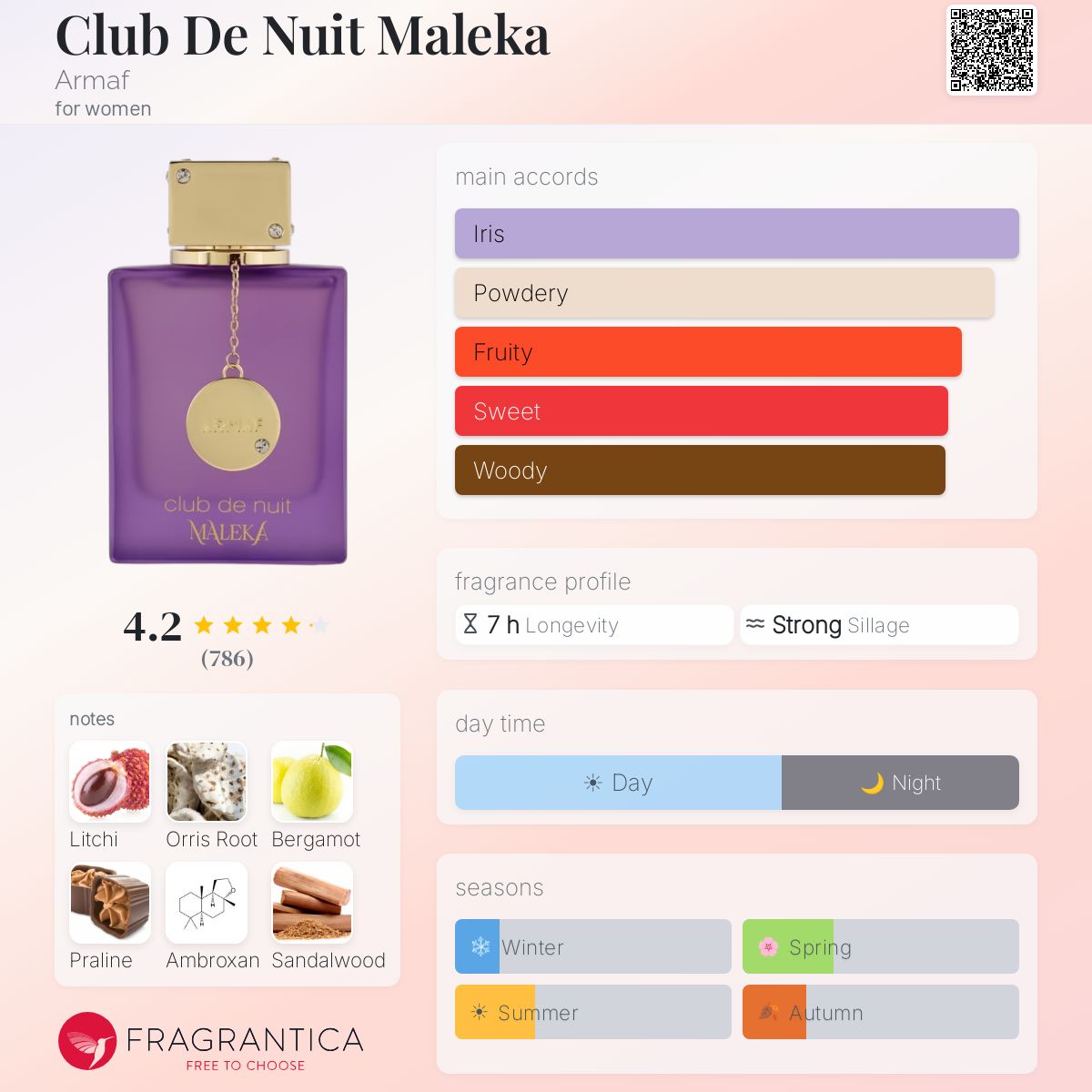 Club De Nuit Maleka Armaf for women 3.4FL.OZ