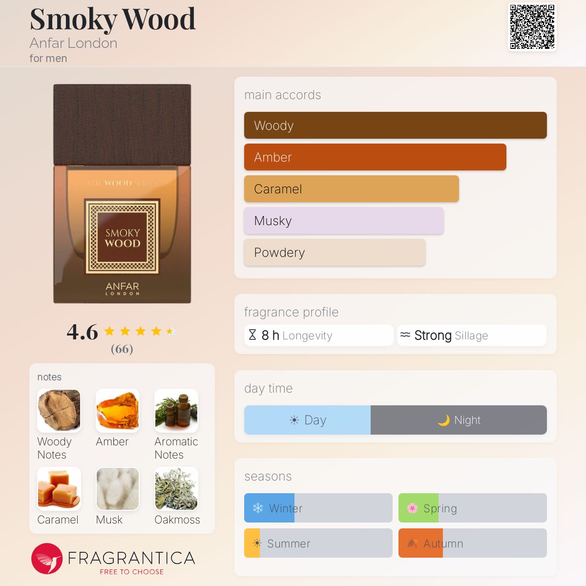 Smoky Wood Anfar London for men 3.4FL.OZ