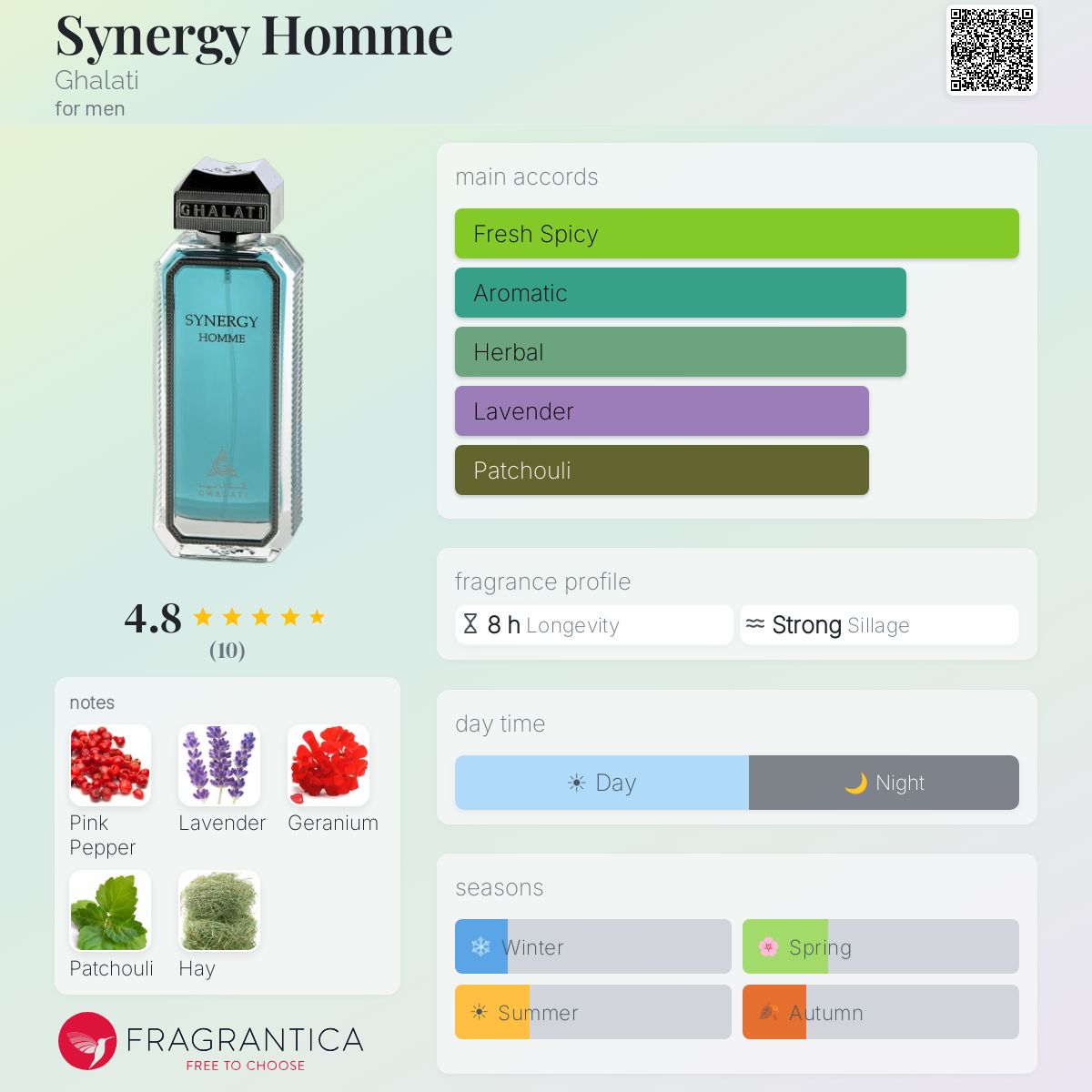 Synergy Homme by Ghalati for men 3.4FL.OZ