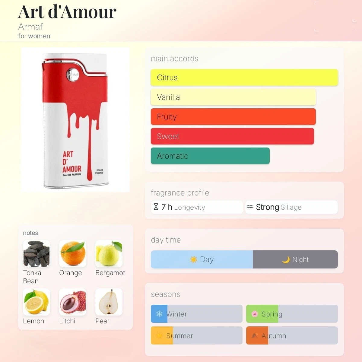 ARMAF ART D'AMOUR EDP 3.4 OZ / 100 ML FOR WOMEN