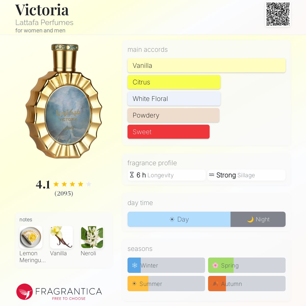 Victoria Lattafa Perfumes for women and men