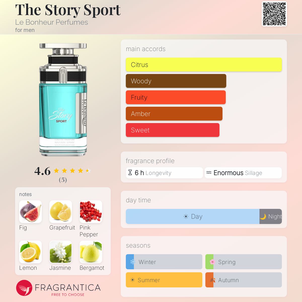 The Story Sport BY  Le Bonheur Perfumes for men 3.4FL.OZ