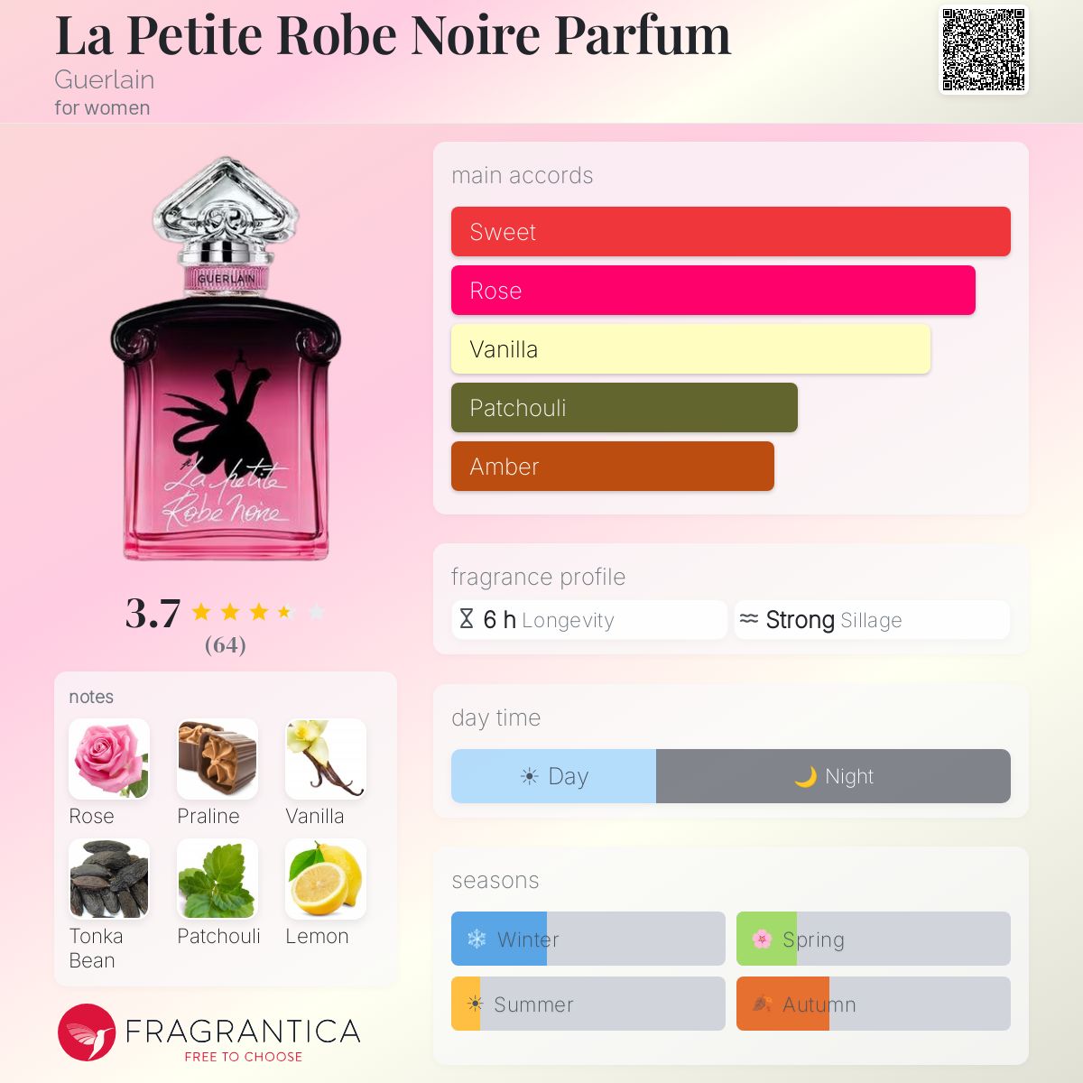 Guerlain Ladies La Petite Robe Noire EDP Spray 1.0 oz Fragrances