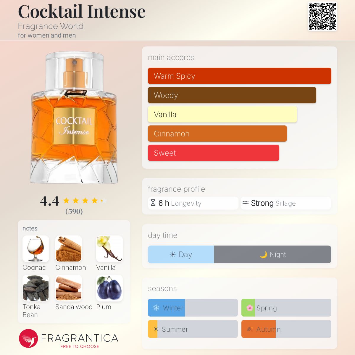 Cocktail Intense Fragrance World for women and men 3.4fl.oz