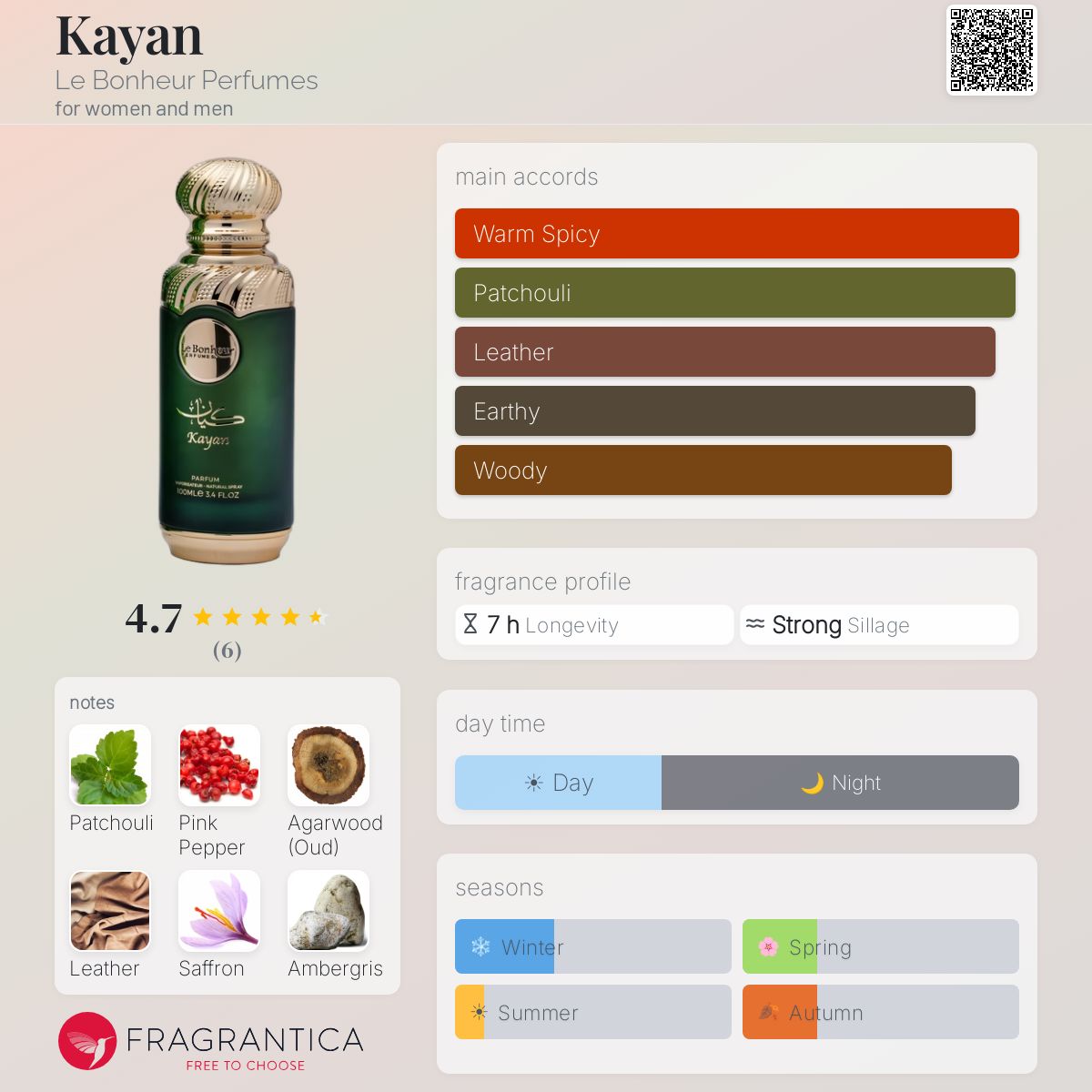Kayan Le Bonheur Perfumes for women and men 3.4 FL.OZ