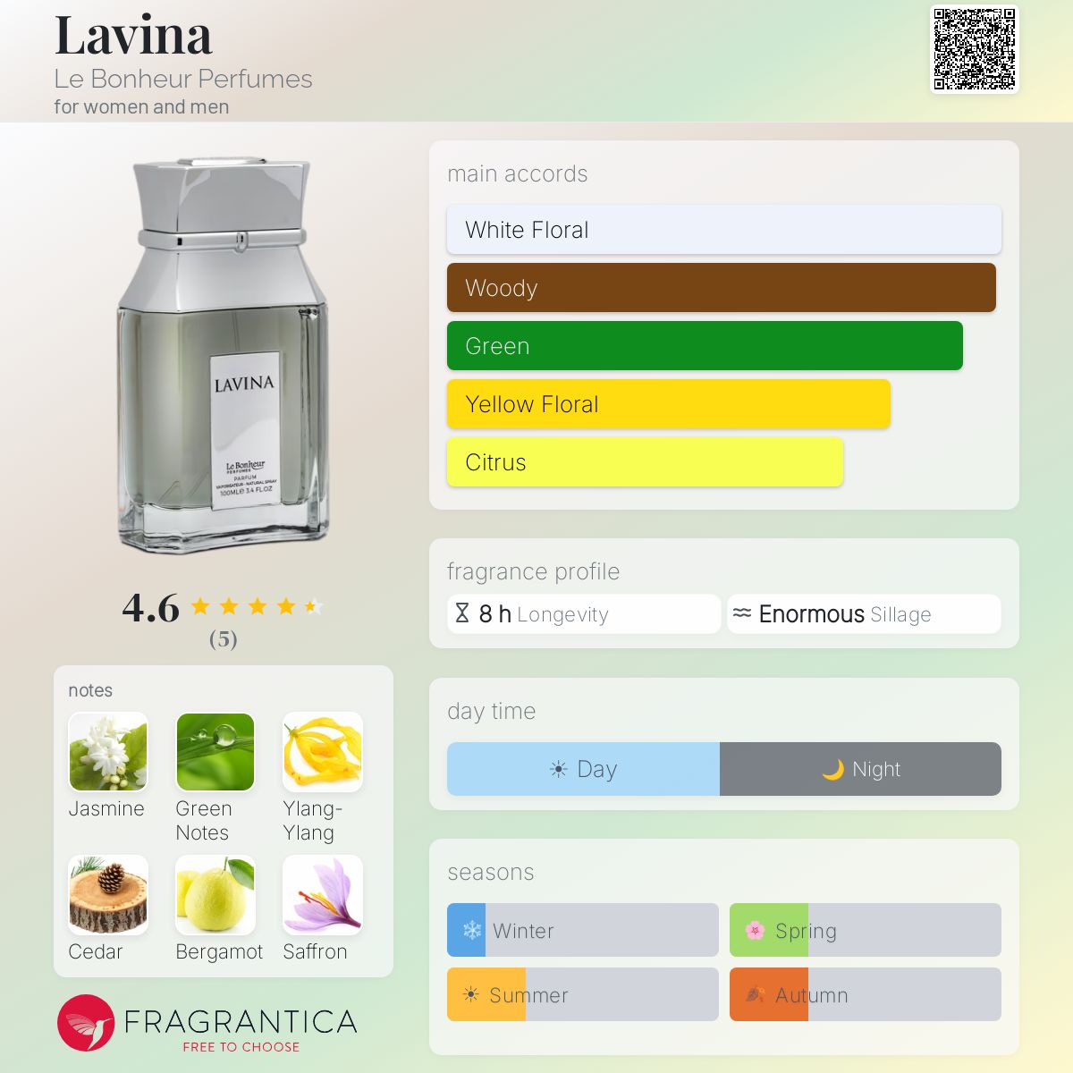 Lavina  BY Le Bonheur Perfumes for women and men
