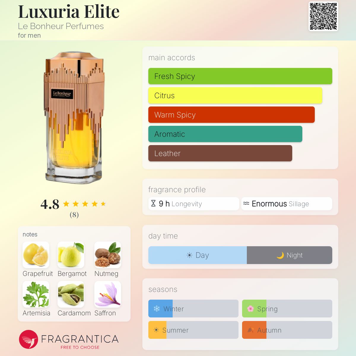 Luxuria Elite BY  Le Bonheur Perfumes for men 3.4 FL.OZ