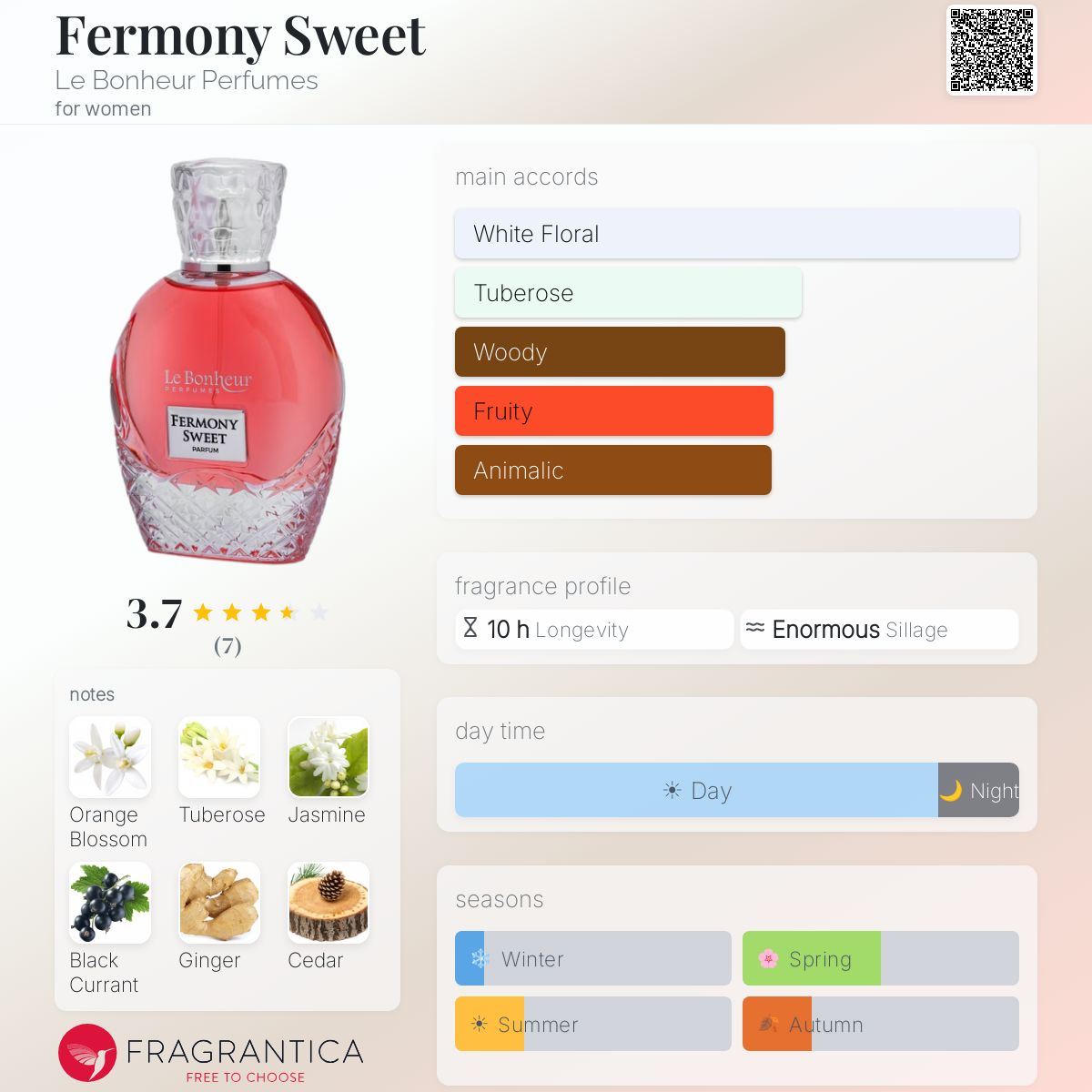 Fermony Sweet Le Bonheur Perfumes for women 3.4 FL.OZ