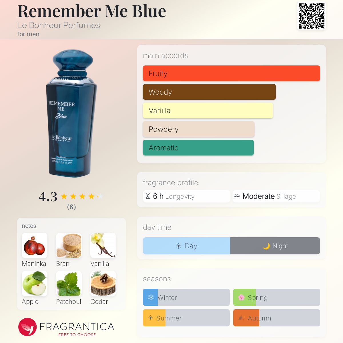 Remember Me Blue Le Bonheur Perfumes for men 3.4FL.OZ
