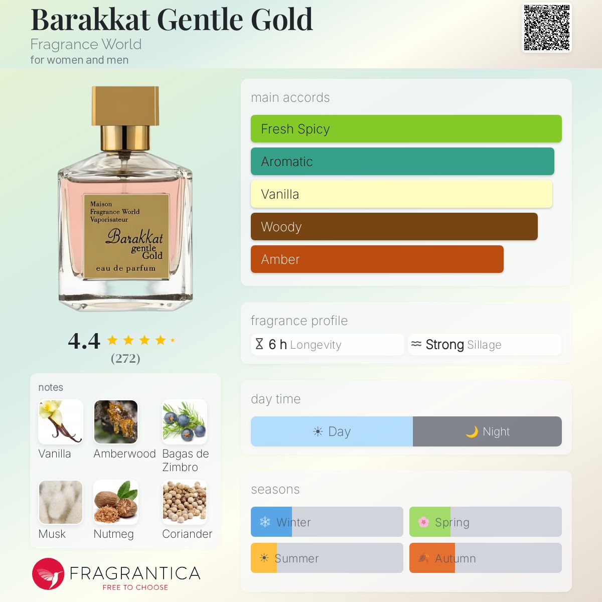 Barakkat Gentle Gold | Eau De Parfum 100ml | by Fragrance World
