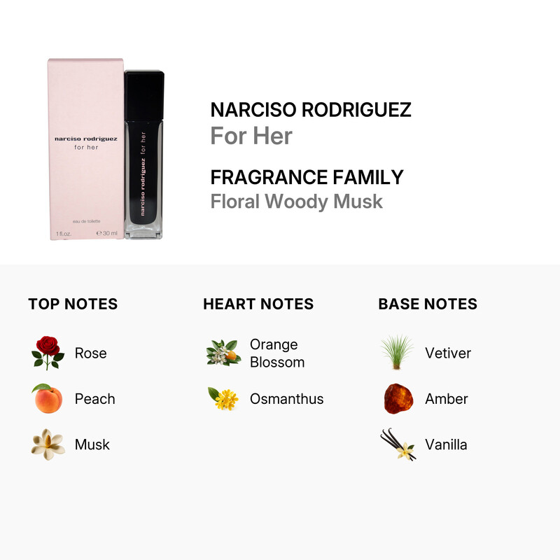 Narciso Rodriguez for Women Eau de Toilette Spray 1.0 oz 100% AUTHENTIC